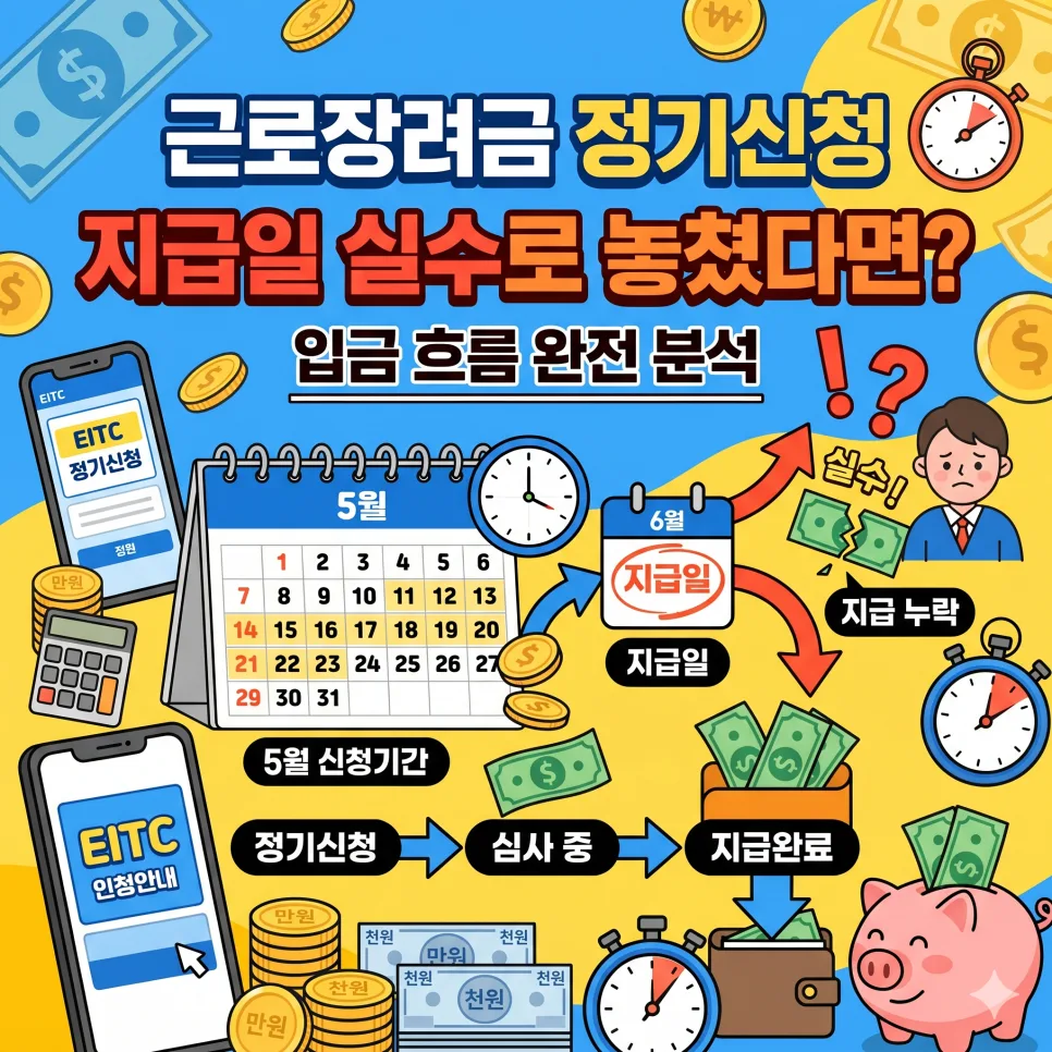 근로장려금 지급일 2026: 정기신청 놓치지 않는 방법 총정리