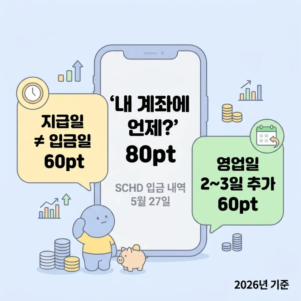 SCHD ETF 분배금 확인법 2026: 지급일, 세금, 입금까지 총정리 2