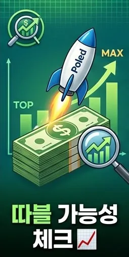폴레드 상장일 주가 전망: 200억 유통 물량, 기관 확약 86% 분석 (2026) 2