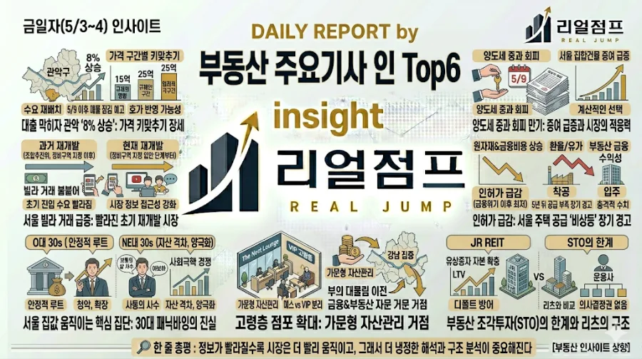 2026년 서울 부동산 시장 전망: 급등 원인과 투자 전략 총정리