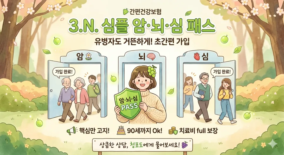 암·뇌·심 패스 보험 2026: 복잡한 고지 없이 핵심만 보장받는 법