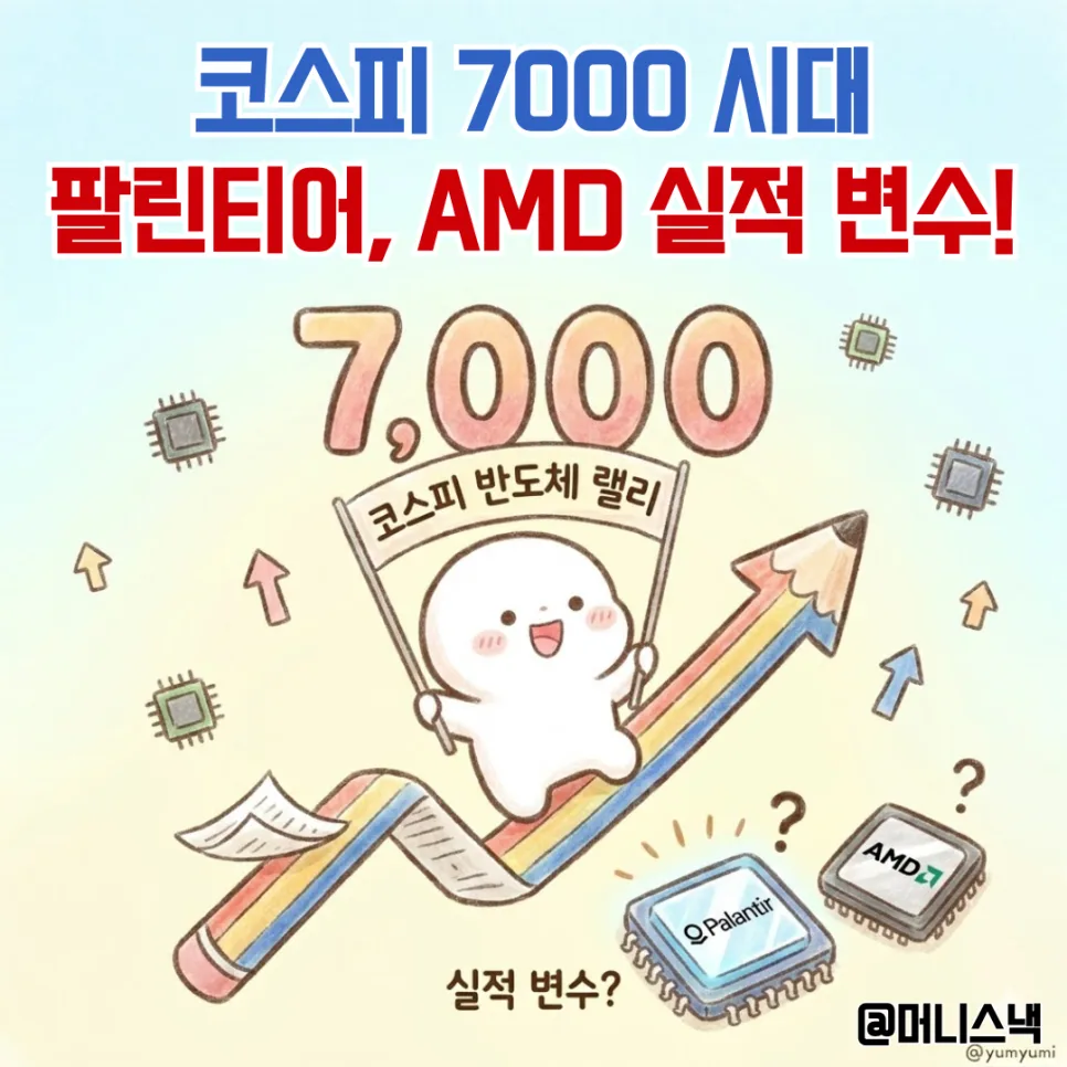 코스피 7천 돌파 임박? 팔란티어·AMD 실적, 반도체 랠리 변수 2026