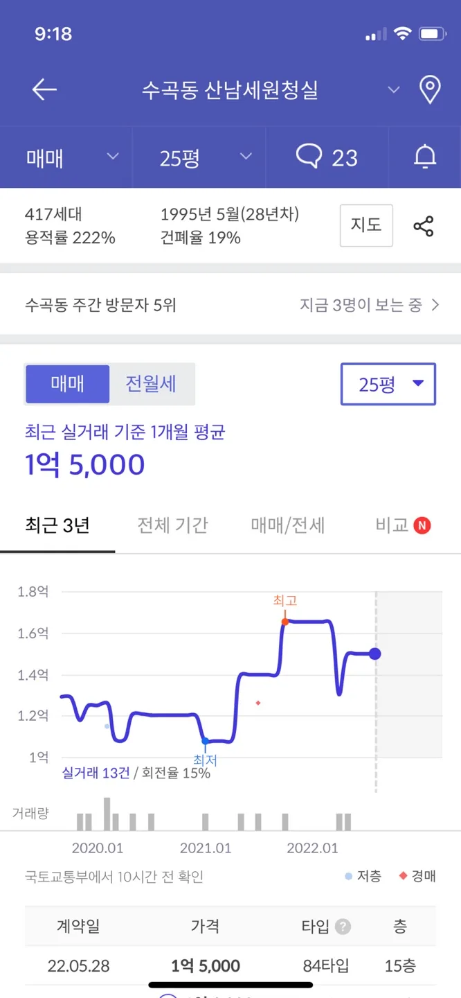 청주지방법원 경매 물건 2026년 8월 전망 및 투자 가이드 2