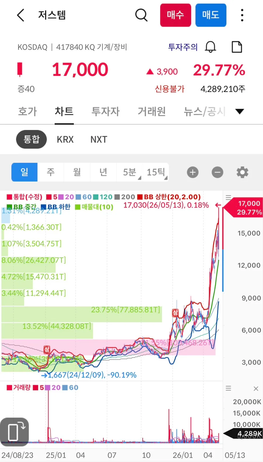 저스템 주가 급등 이유 2026년 전망과 투자 핵심 체크포인트