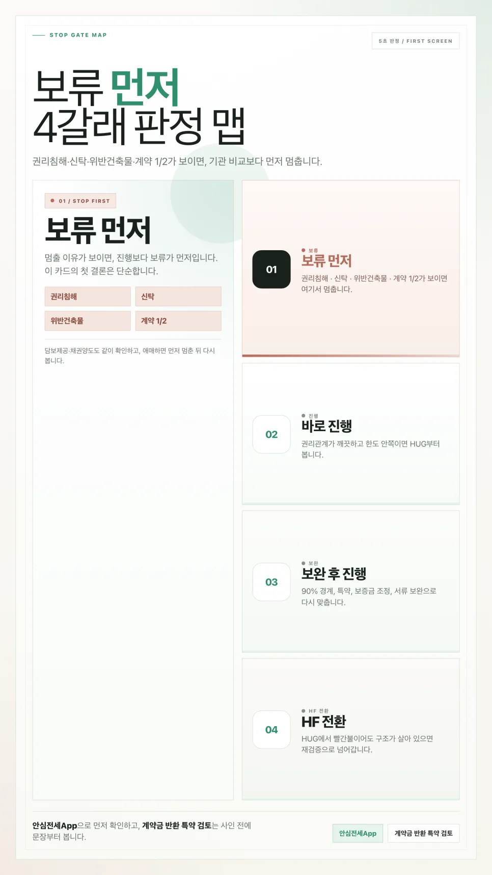 전세보증보험 거절될까? 2026년 핵심 체크리스트 5가지