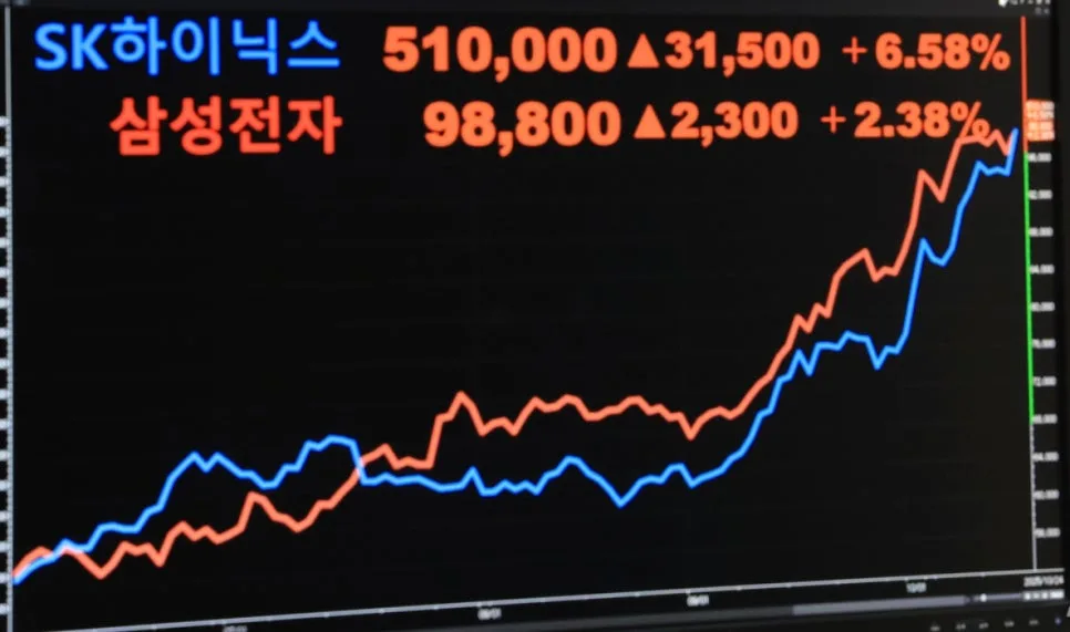2026년 한국 주식 직접 투자: IBKR 통한 서학개미 길 열리나?