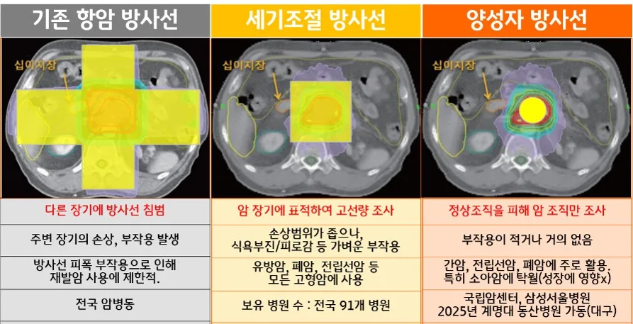 암 진단비보다 암 주요치료비가 중요한 이유 2026년 총정리 2