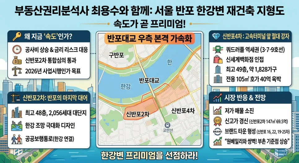 반포 재건축 속도전 2026: 신반포 2·4차, 한강변 프리미엄 완성은?
