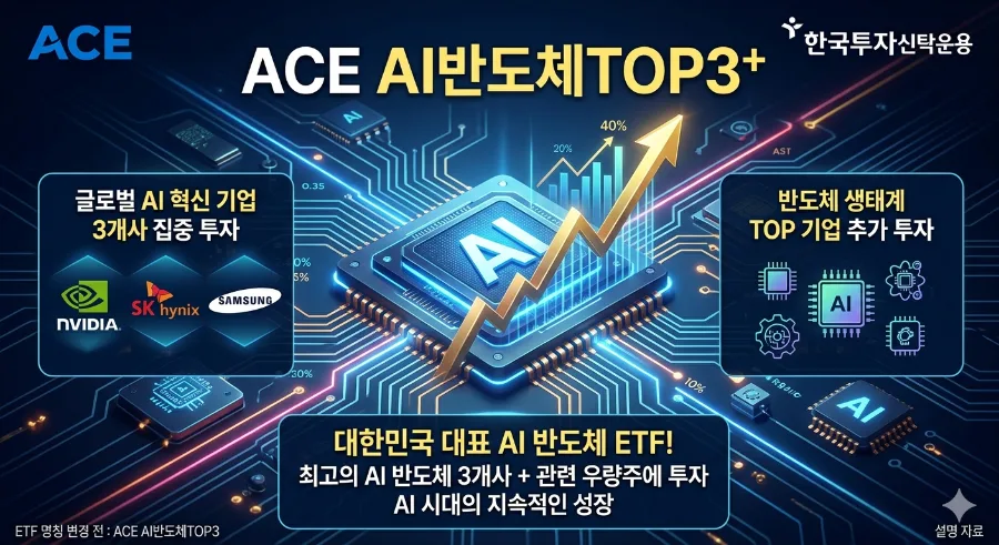 국내 반도체 ETF 2026년 비교: 삼성전자·SK하이닉스 투자 전략 2