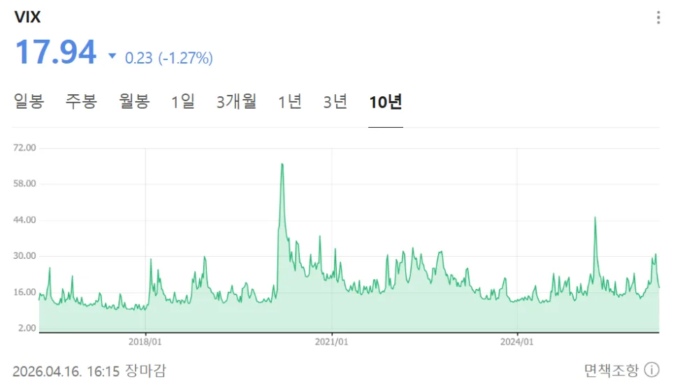 2026년 VIX 지수란? 공포지수 뜻과 위기 사례, 한국 VKOSPI 완벽 분석