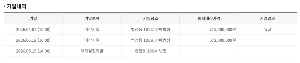 답십리엘림퍼스트 경매 2026: 5억대 내 집 마련 기회 분석 2