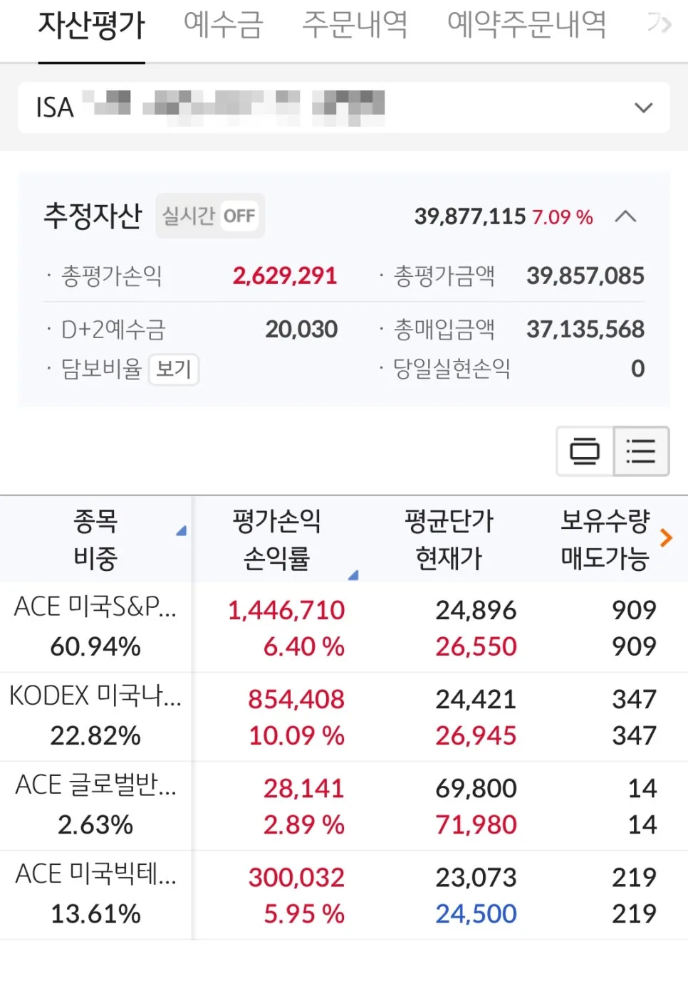 2026년 4월 자산 점검: ETF 투자로 시장 흐름 타는 법