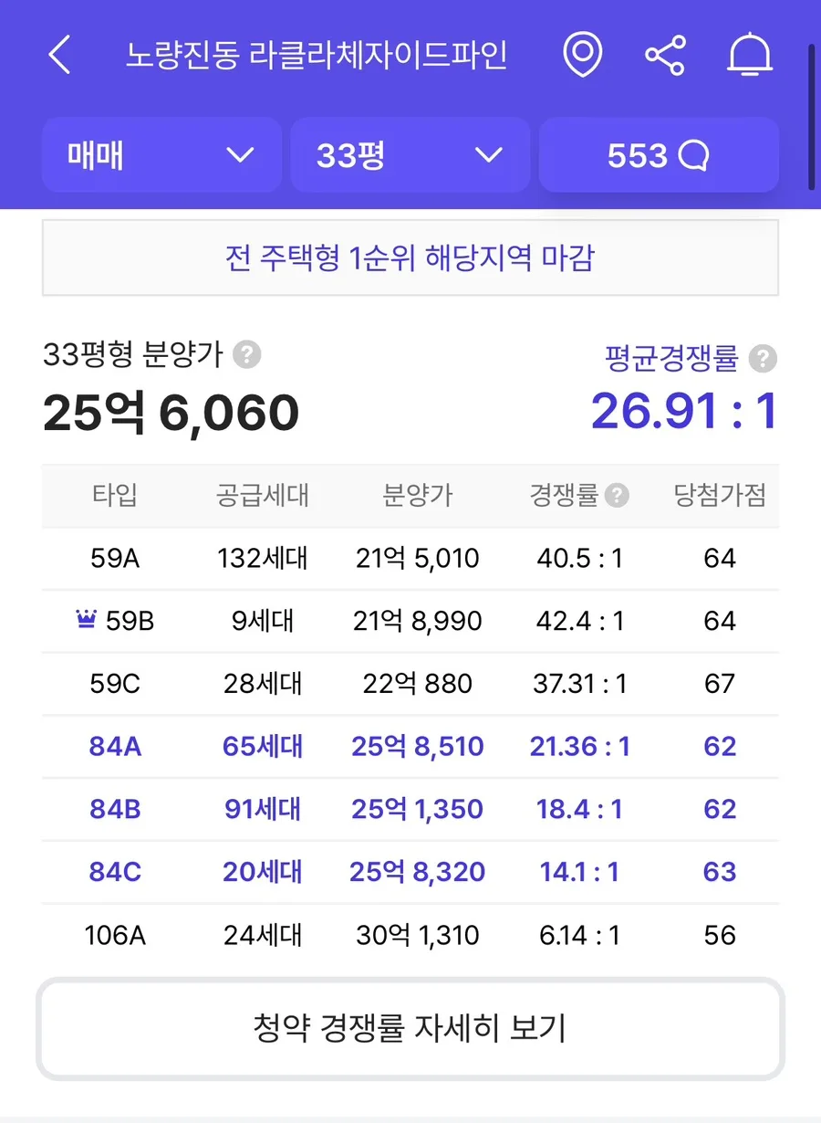 동작 흑석 써밋더힐 청약 2026: 10억대 소형 평수 임장 후기