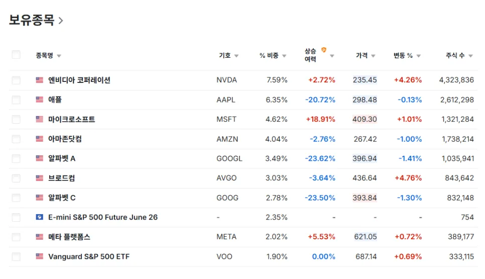 TIGER 미국S&P500 ETF 2026년 완벽 분석: 수수료, 배당, ISA 활용법 2