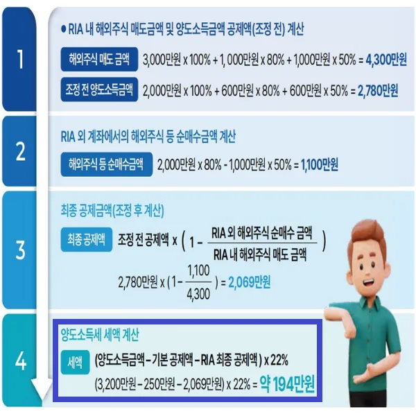 RIA 계좌 미국주식 세금 2026년까지 100% 감면 가능할까?