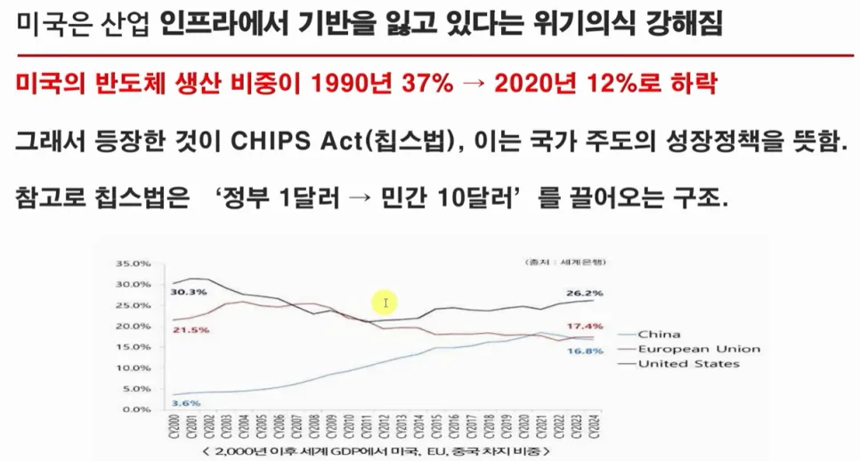 미국 국가경제주의 2026: AI 패권과 부채 리밸런싱 전략