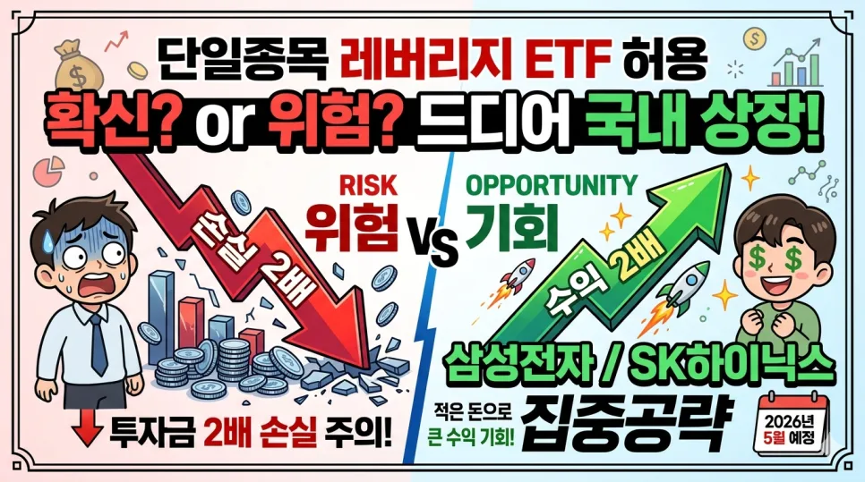 2026년 5월, 단일종목 레버리지 ETF 국내 상장 가능할까?