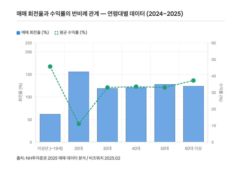 3-Step Stock Selling Strategy 2026: Maximize Profits