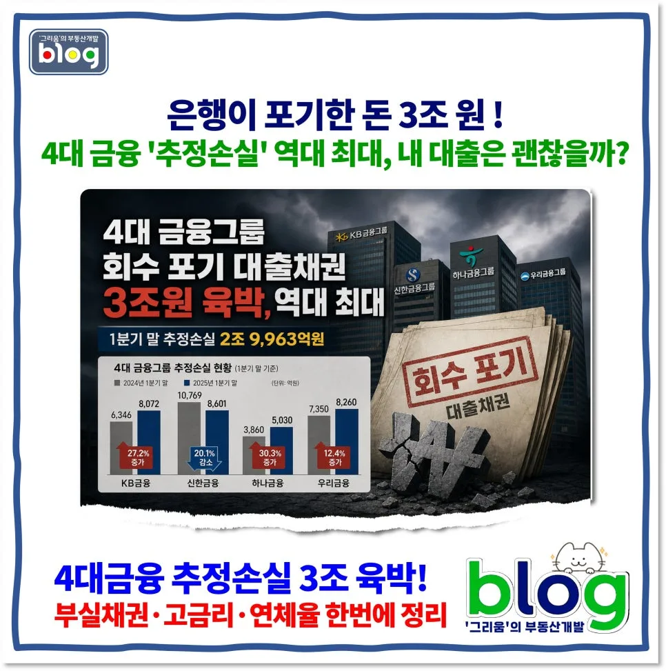 4대 금융그룹 부실채권 3조원 육박, 2026년 대출 전망은?