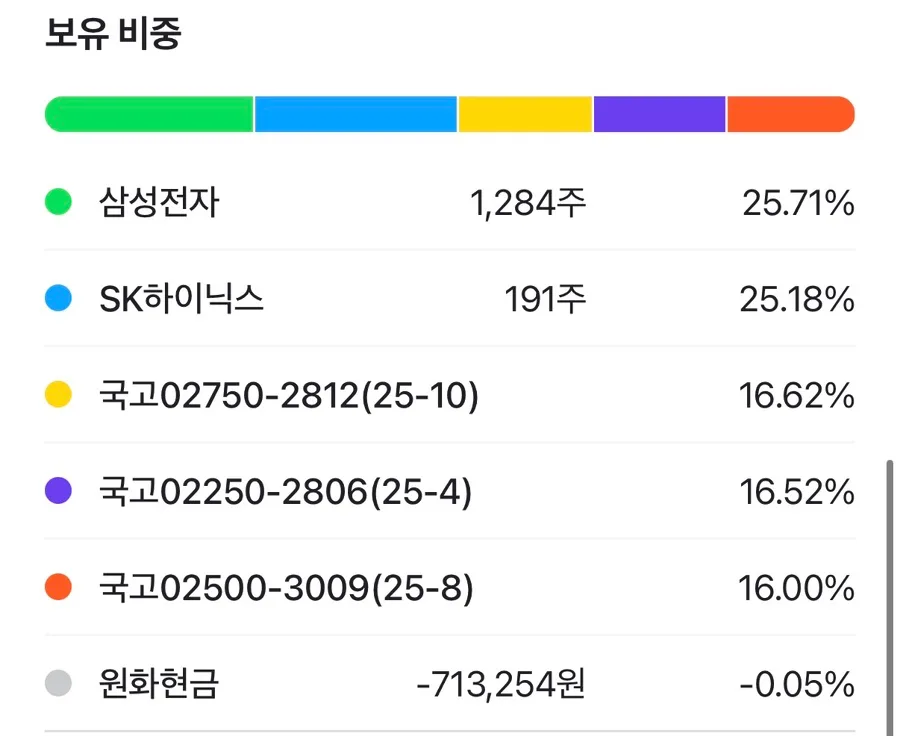2026년 KODEX 반도체 혼합 ETF: 삼성전자/하이닉스 투자 전략 2