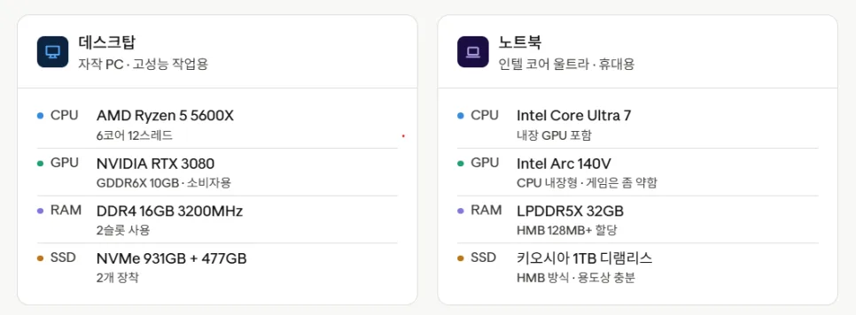 컴퓨터 핵심 부품 2026년 완벽 이해: 반도체 주식 투자 인사이트 2