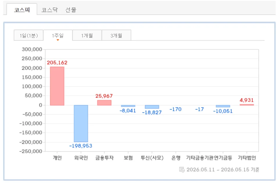 반도체 조정, 다른 주식에 기회 될까? 2026년 전망 분석 2