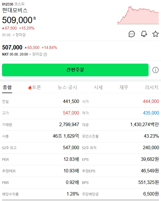 현대모비스 주가 2026년 전망: 로보틱스·SDV 신사업 분석