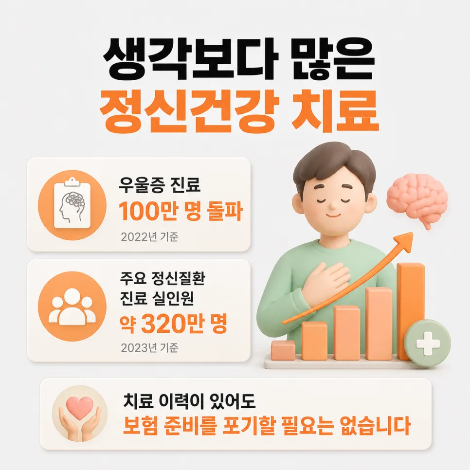 정신과 약 복용 중 보험 가입? 2026년 심사 기준 총정리 2