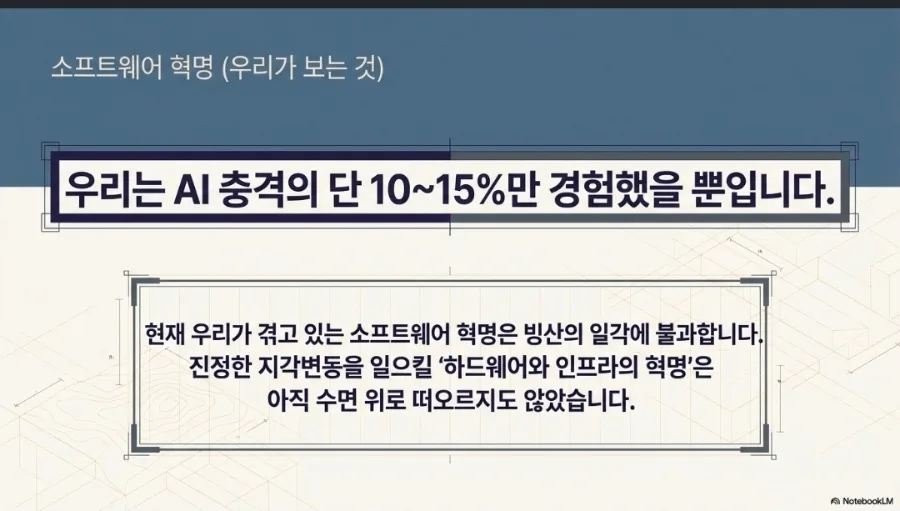 AI 충격의 실체 2026: 보이지 않는 구조 변화와 미래 준비