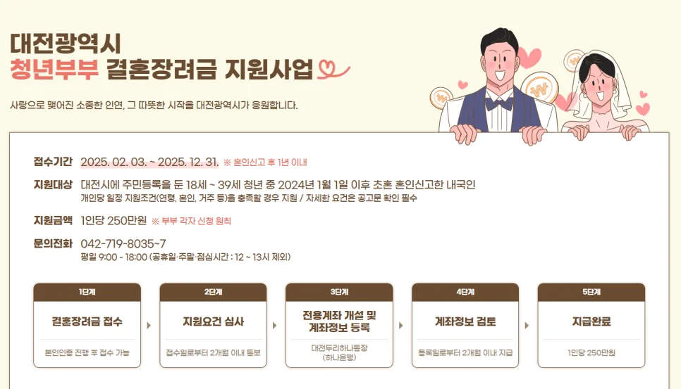 대전 청년부부 결혼장려금 250만원, 2026년 신청 조건 및 방법 완벽 정리