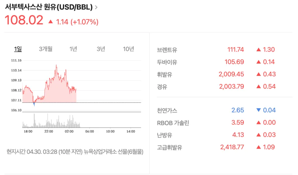 2026년 투자일지: 부동산·주식 장기투자 전략 총정리