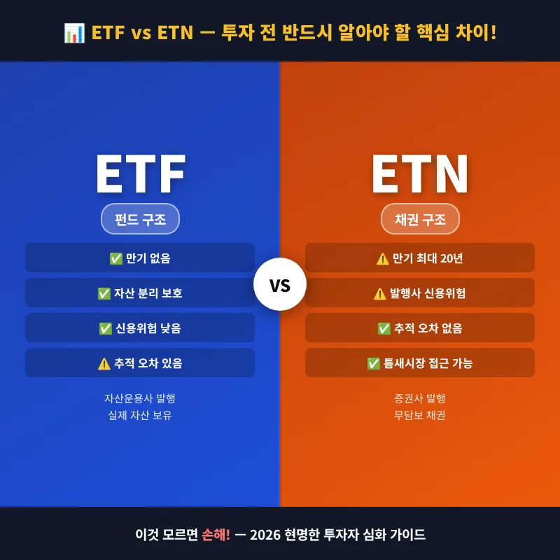 ETF vs ETN: 2026년 투자자가 반드시 알아야 할 차이점