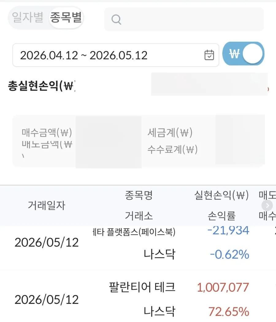 미국 주식 담보대출 상환 및 매도 전략 2026