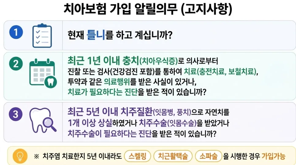 치아보험 임플란트 보장 2026년 최대 130만원 받는 법 2