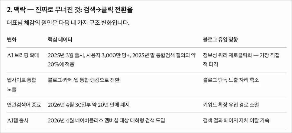 전업 투자자 vs 블로거: 2026년, 당신의 선택은? 2