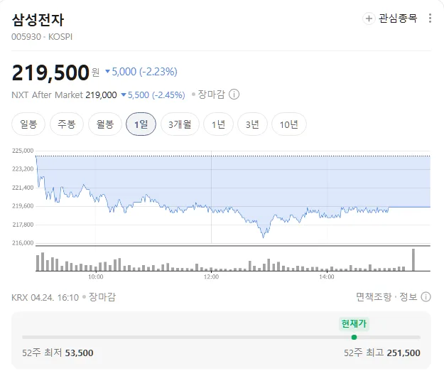 삼성전자 주가 2026년 전망: 실적·배당금·목표주가 총정리
