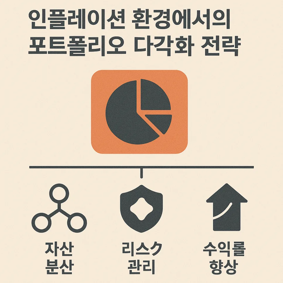 인플레이션 자산 영향 2026: 현금, 주식, 부동산 전망 분석 2