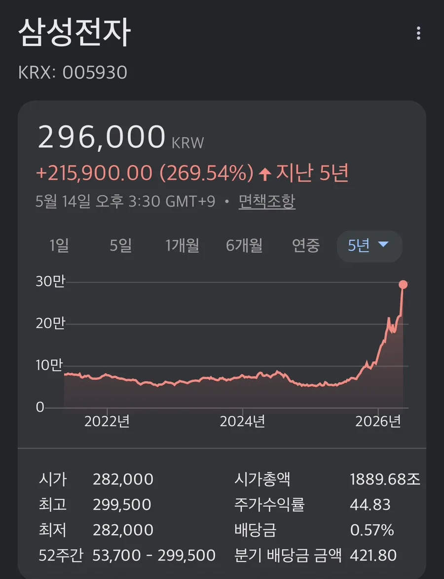 AI 시대 메모리 시장 구조 변화: HBM 전망 2026