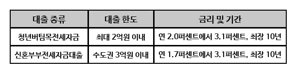 세금, 국가 경제 살리는 확실한 투자? 2026년 절세 노하우 총정리