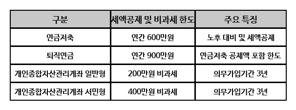 세금, 국가 경제 살리는 확실한 투자? 2026년 절세 노하우 총정리 2