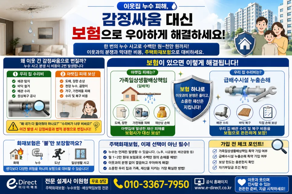 주택화재보험 누수 특약 2026: 이웃 피해 보상 및 수리비 해결법