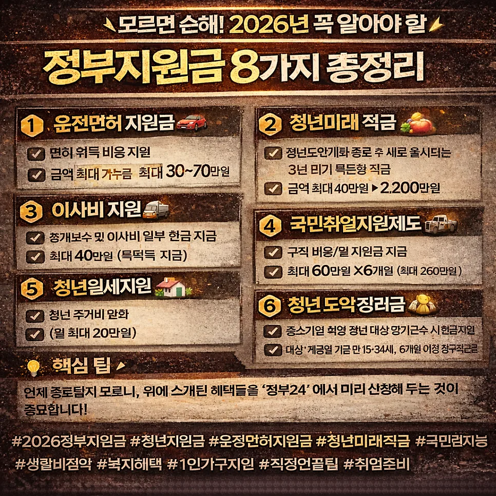 2026년 정부지원금 8가지 총정리: 월세, 이사비, 취업 지원금 확인!