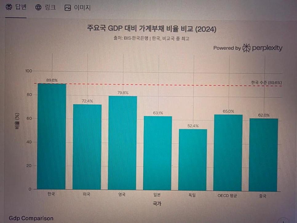 가계대출 1,853조 현황 및 전망 2026: 집값 시나리오 분석 2