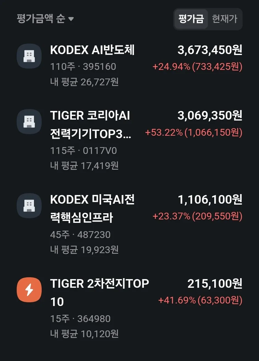 AI 시대 유망 ETF 3가지: 2026년 투자 전략 총정리