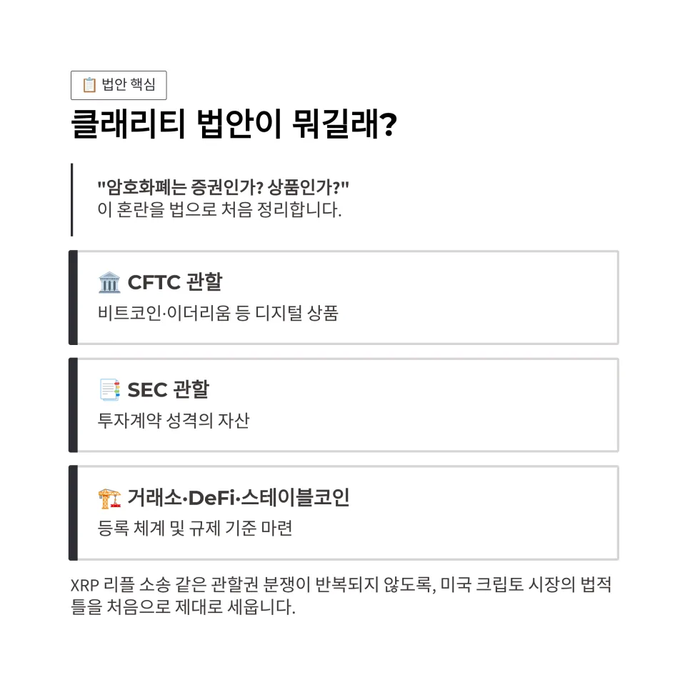 클래리티 법안 통과 시 XRP 가격 전망 2026: 3가지 핵심 질문 답변 2