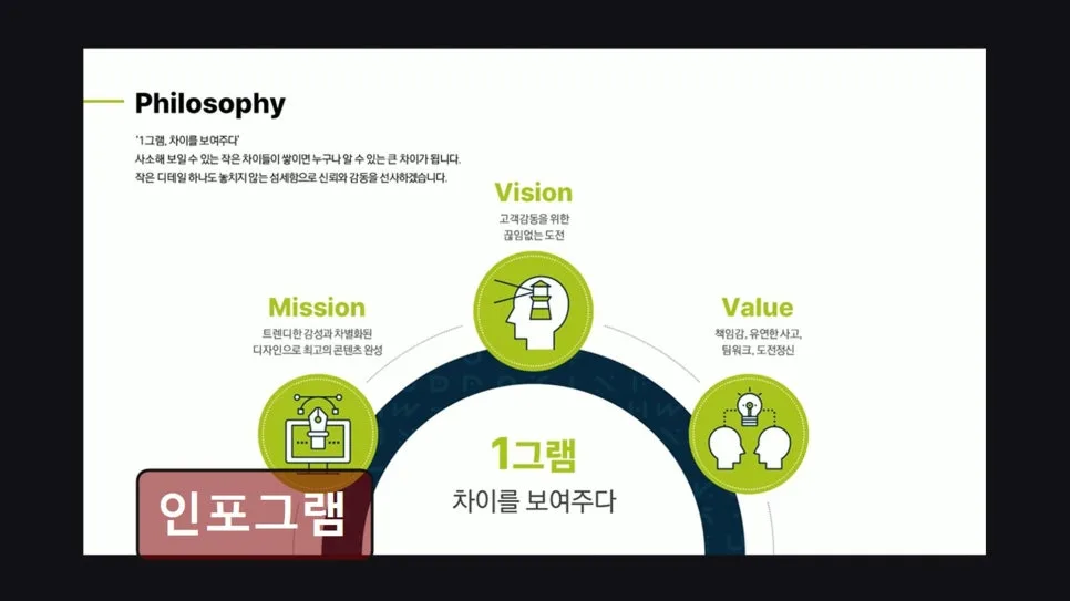 홍대 디자인 업체 인포그램, 디테일로 신뢰 쌓는 비결 2026