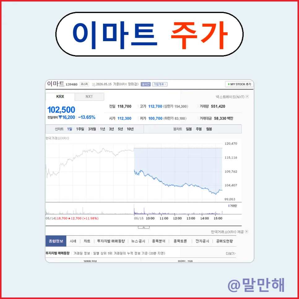 이마트 주가 10만 원 붕괴? 2026년 폭락 원인과 투자 전략 2