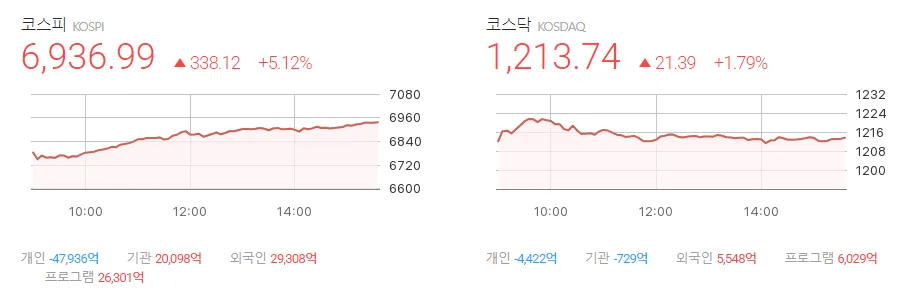 AI 시대 전력설비 투자 2026: 전선·변압기 슈퍼사이클 분석
