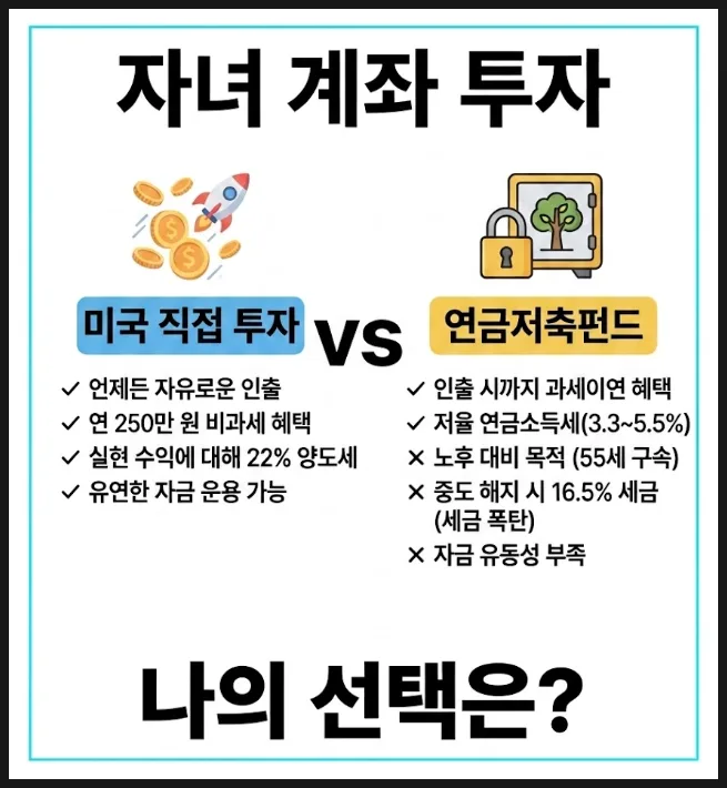 자녀 계좌 투자, 미국 ETF vs 연금저축펀드 2026년 비교
