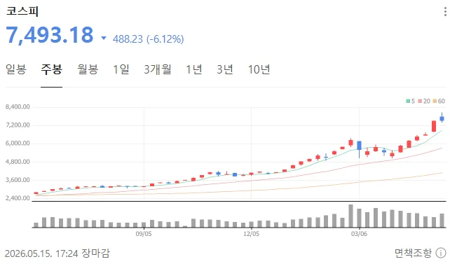 FOMO 증후군 극복법: 2026년 주식 시장 멘탈 관리 전략 2